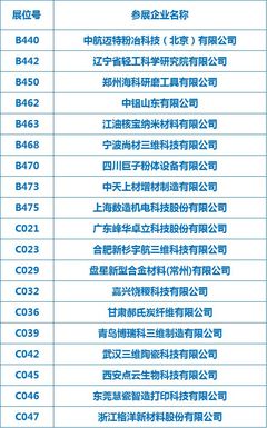 十數(shù)家增材企業(yè)參展,中國國際粉末冶金、硬質合金與先進陶瓷展覽會盛大開幕